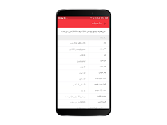 Digikala اسکرین شاٹ 5