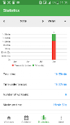 Tabata Timer. Interval Timer. Workout Timer. HIIT 截图 5