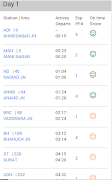 Live Train Status تصوير الشاشة 6