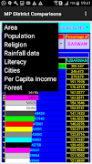 MP Districts Comparison スクリーンショット 4