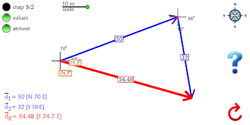 Vector Addition for High School Physics Affiche