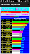 MP Districts Comparison 스크린샷 3