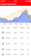 Wifi Speed Test স্ক্রিনশট 3