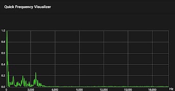 Quick Frequency Visualizer plakat