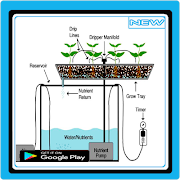 Hydroponics Systems Design screenshot 3