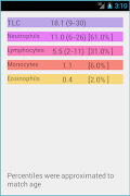 Pediatric Assistant screenshot 6