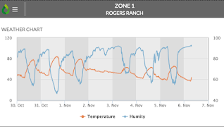 برنامه‌نما DropControl (Old Version) عکس از صفحه