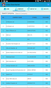 Indian Share market screenshot 4