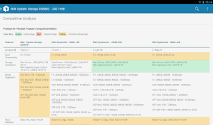 IBM Power and Storage captura de pantalla 4