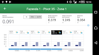 Manna Irrigation Intelligence Screenshot 1