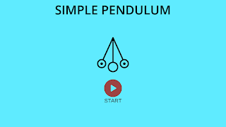 Simple Pendulum plakat