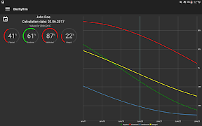 Biorhythms تصوير الشاشة 6