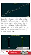 Forex Technical Analysis 101 Screenshot 1