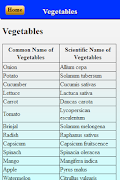 برنامه‌نما Scientific names عکس از صفحه