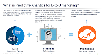 Data And Decision Science Consulting الملصق