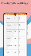 Periodic Table and Notes capture d'écran 6