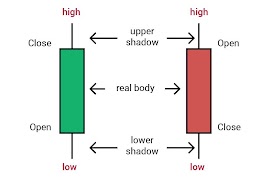 Forex Trading - Ebook Trading Ekran Görüntüsü 4