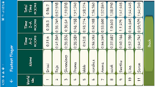 Fastest Finger اسکرین شاٹ 1