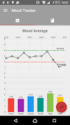 Mood Tracker постер