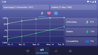 Biorhythms screenshot 7