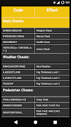 Cheat Codes for GTA 3 screenshot 1