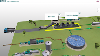 NETZSCH Sugar Process 截图 1