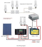 Solar Wiring Diagram Plakat