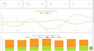 Multi SMS Sender - SMS Gateway / SMS Server API screenshot 1