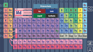 Mendelevium poster