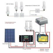 Diagramas de fiação para energia solar Cartaz