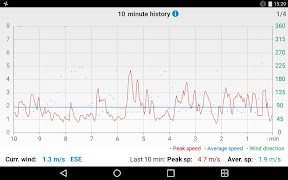 Wind Smart screenshot 7