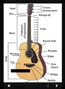 برنامه‌نما guitar lessons عکس از صفحه