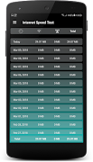 Internet Speed Test Pro ภาพหน้าจอ 1
