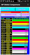 MP Districts Comparison スクリーンショット 2