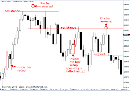 Forex Trading - Ebook Trading Ekran Görüntüsü 6