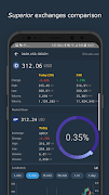 3 Schermata BitLeek: Bitcoin, Altcoin Charts & Alerts Tracker