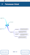 5 Schermata Physics Mind Map