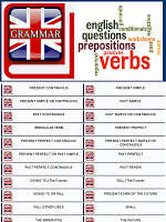 English Grammar screenshot 4