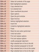 Teclas de atalho do computador imagem de tela 2