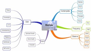 冥想技巧 截图 4