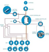 Drohne Schaltplan Screenshot 2