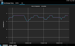 Cool Manager capture d'écran 3