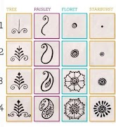 Poster Simple Henna Tutorial