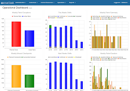 SmartTask Advanced Ekran Görüntüsü 7