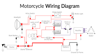 Poster Motorcycle Wiring Diagram