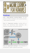 Machine Learning For Humans Tutorials capture d'écran 1