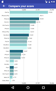 RAM Benchmark ภาพหน้าจอ 5