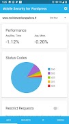 Poster Mobile Security for Wordpress