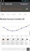 Weather App Pro captura de pantalla 3