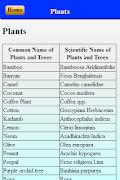 3 Schermata Scientific names